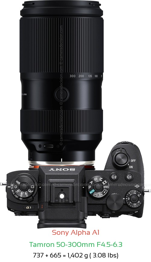 Sony A1 with Tamron 50-300mm F4.5-6.3 Lens Size