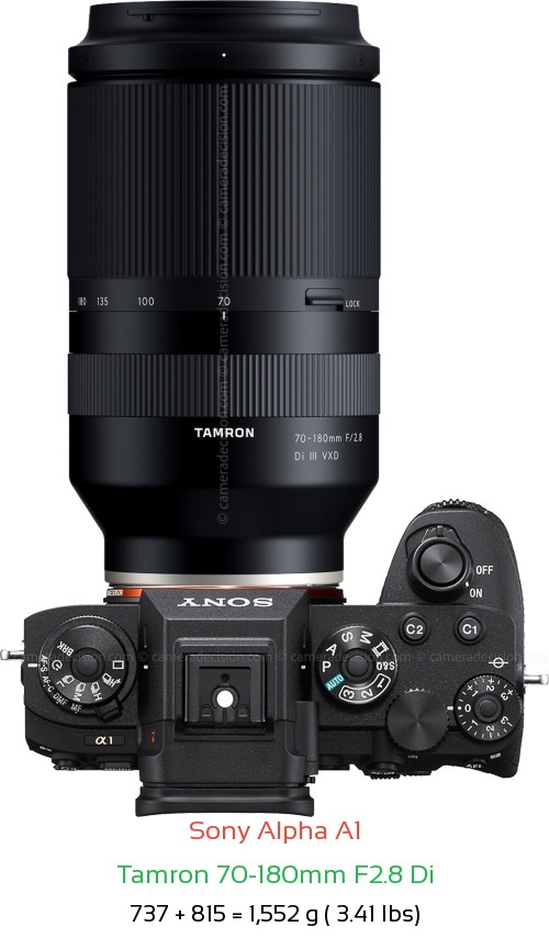 Sony A1 with Tamron 70-180mm F2.8 Di Lens Size