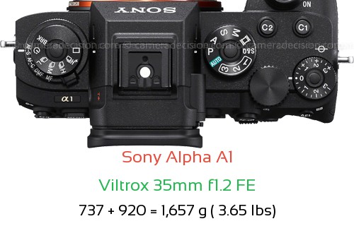 Sony A1 with Viltrox 35mm f1.2 FE Lens Size