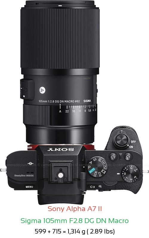 Sony A7 II with Sigma 105mm F2.8 DG DN Macro Lens Size
