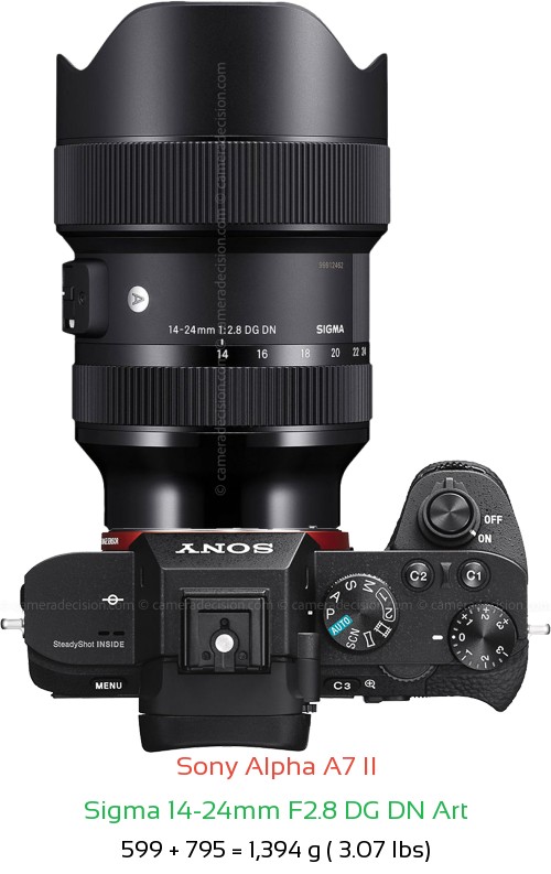 Sony A7 II with Sigma 14-24mm F2.8 DG DN Art Lens Size