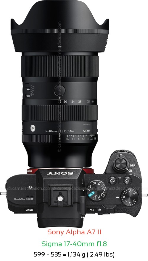 Sony A7 II with Sigma 17-40mm f1.8 Lens Size