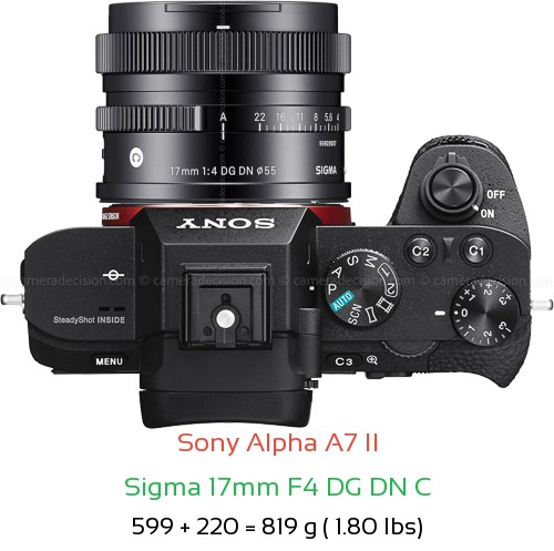 Sony A7 II with Sigma 17mm F4 DG DN C Lens Size