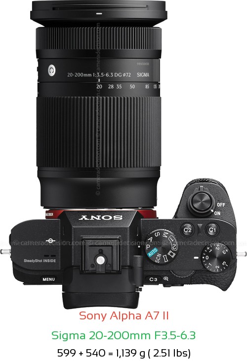 Sony A7 II with Sigma 20-200mm F3.5-6.3 Lens Size