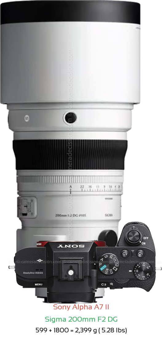 Sony A7 II with Sigma 200mm F2 DG Lens Size