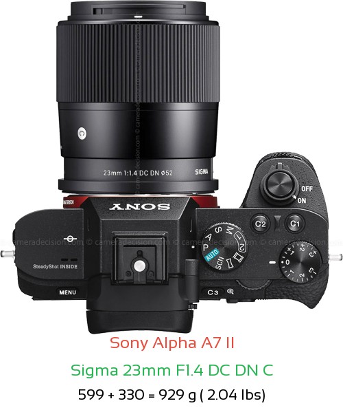 Sony A7 II with Sigma 23mm F1.4 DC DN C Lens Size