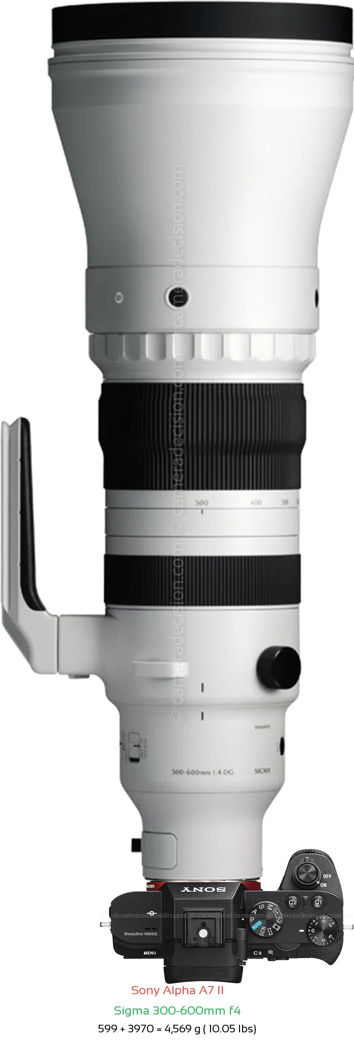 Sony A7 II with Sigma 300-600mm f4 Lens Size