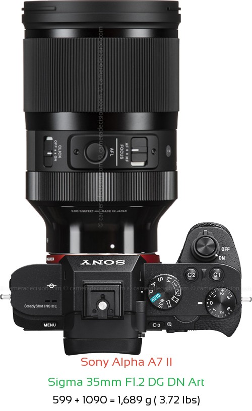 Sony A7 II with Sigma 35mm F1.2 DG DN Art Lens Size