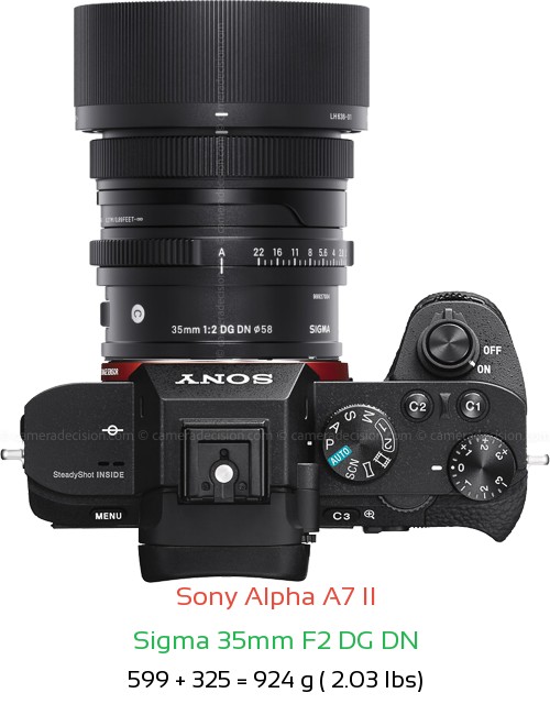 Sony A7 II with Sigma 35mm F2 DG DN Lens Size