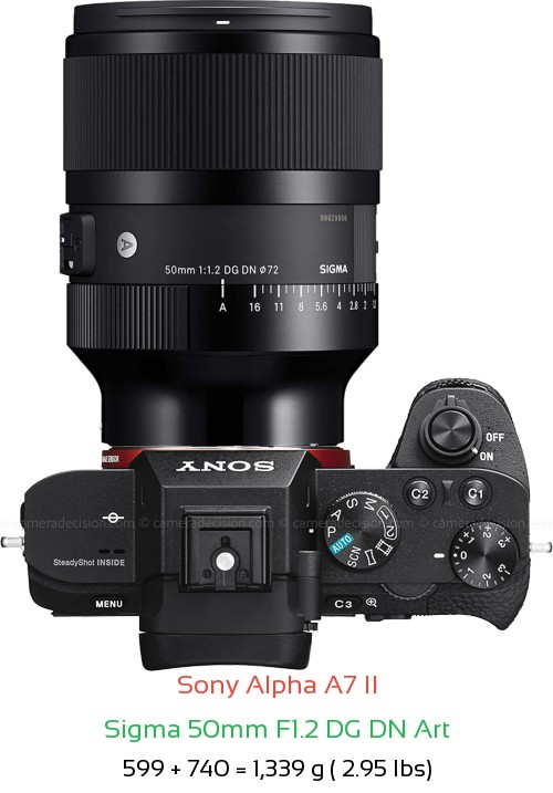 Sony A7 II with Sigma 50mm F1.2 DG DN Art Lens Size