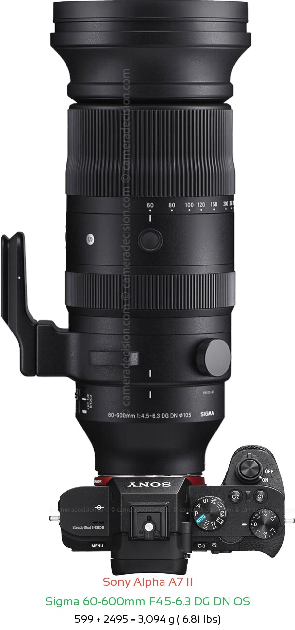 Sony A7 II with Sigma 60-600mm F4.5-6.3 DG DN Lens Size