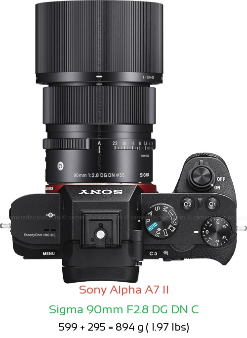 Sony A7 II with Sigma 90mm F2.8 DG DN C Lens Size