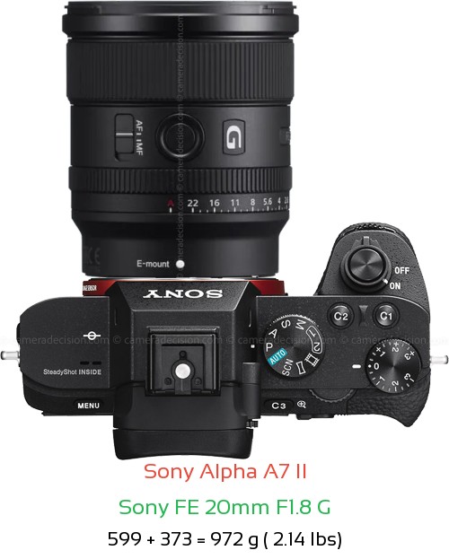 Sony A7 II with Sony FE 20mm F1.8 G Lens Size