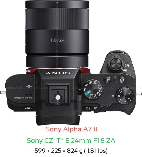 Sony A7 II with Sony CZ  T* E 24mm F1.8 ZA Lens Size