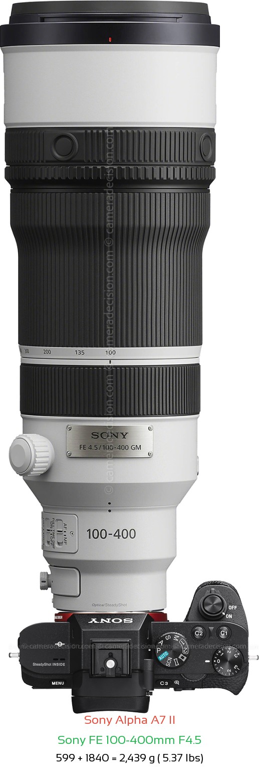 Sony A7 II with Sony FE 100-400mm F4.5 Lens Size