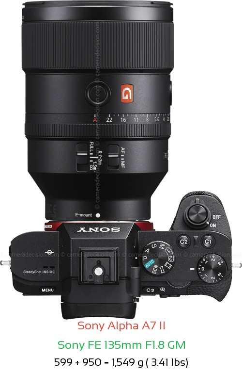 Sony A7 II with Sony FE 135mm F1.8 GM Lens Size