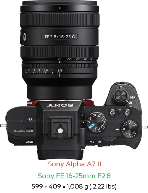 Sony A7 II with Sony FE 16-25mm F2.8 Lens Size