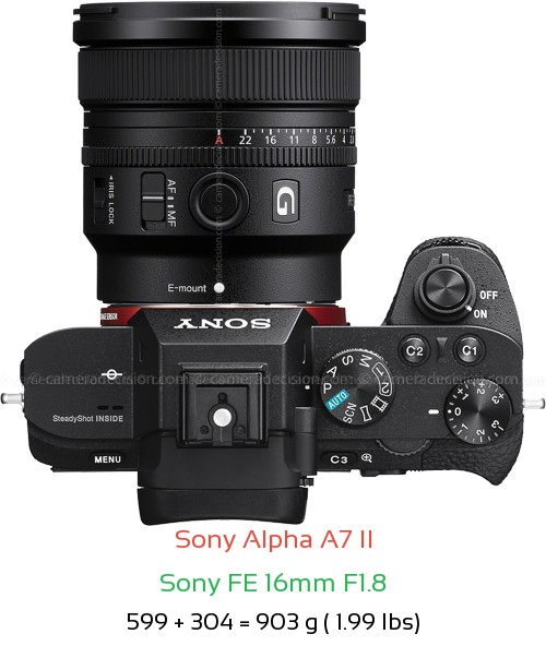 Sony A7 II with Sony FE 16mm F1.8 Lens Size
