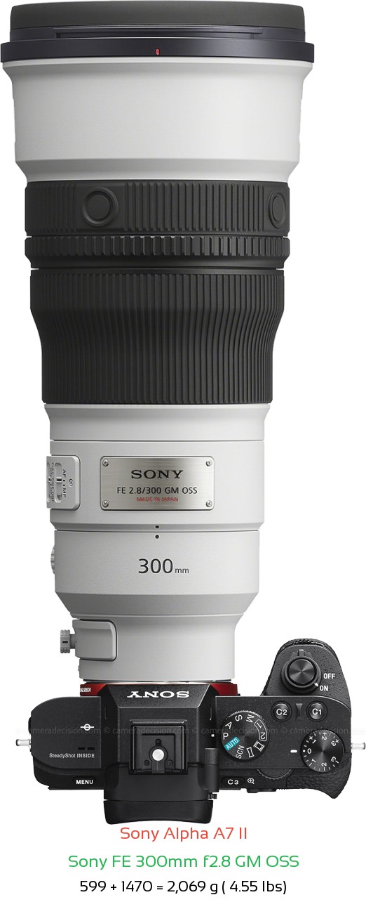 Sony A7 II with Sony FE 300mm f2.8 GM Lens Size