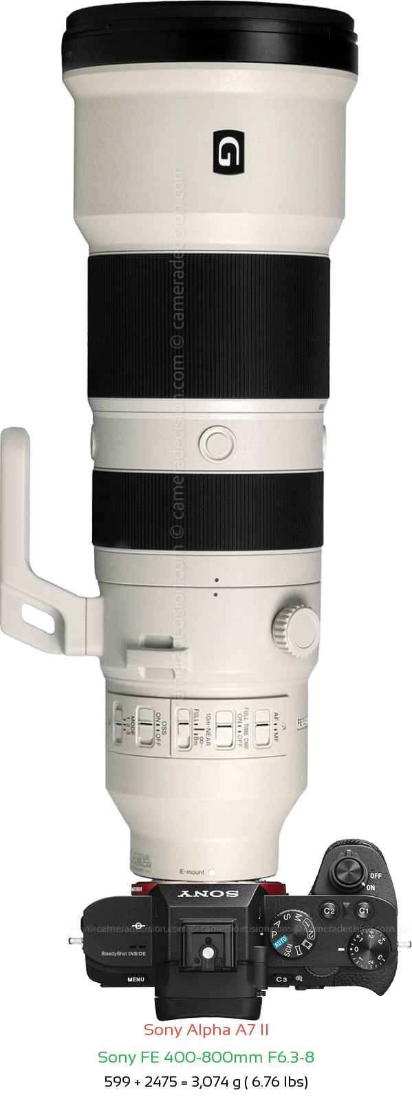 Sony A7 II with Sony FE 400-800mm F6.3-8 Lens Size