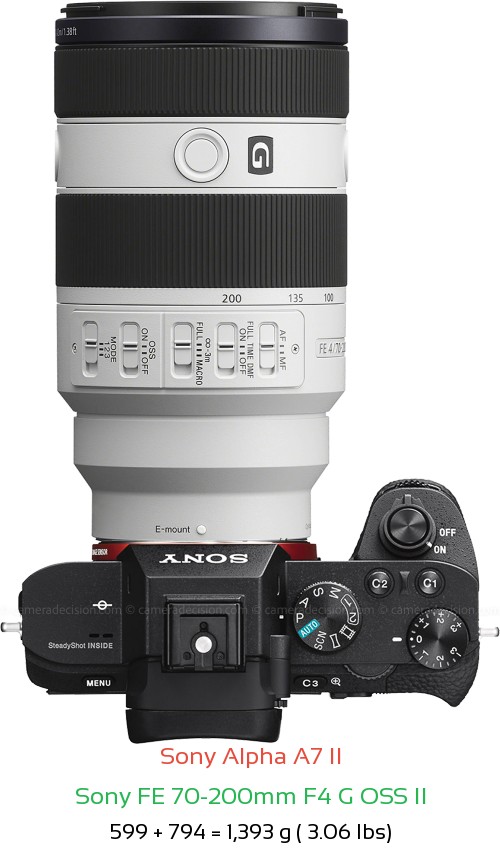 Sony A7 II with Sony FE 70-200mm F4 G OSS II Lens Size