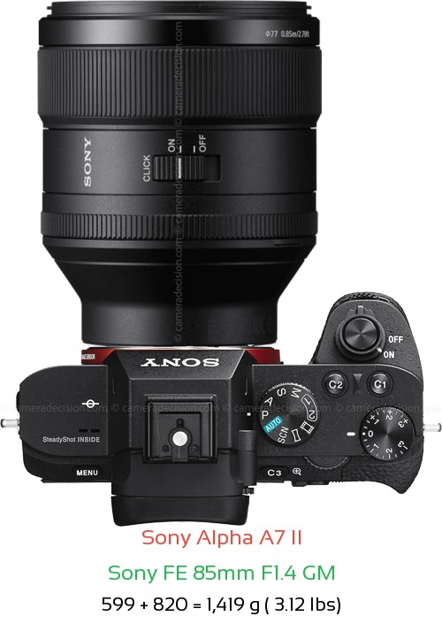 Sony A7 II with Sony FE 85mm F1.4 GM Lens Size