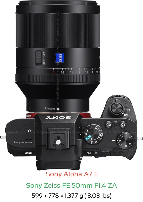 Sony A7 II with Sony Zeiss FE 50mm F1.4 ZA Lens Size