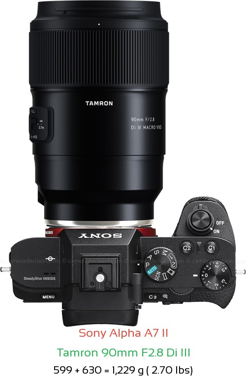 Sony A7 II with Tamron 90mm F2.8 Di III Lens Size
