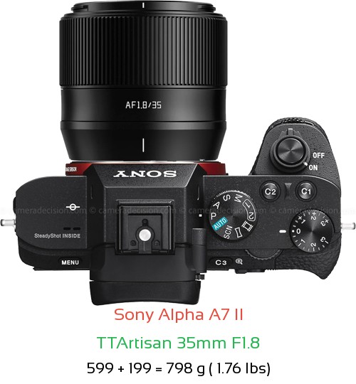 Sony A7 II with TTArtisan 35mm F1.8 Lens Size