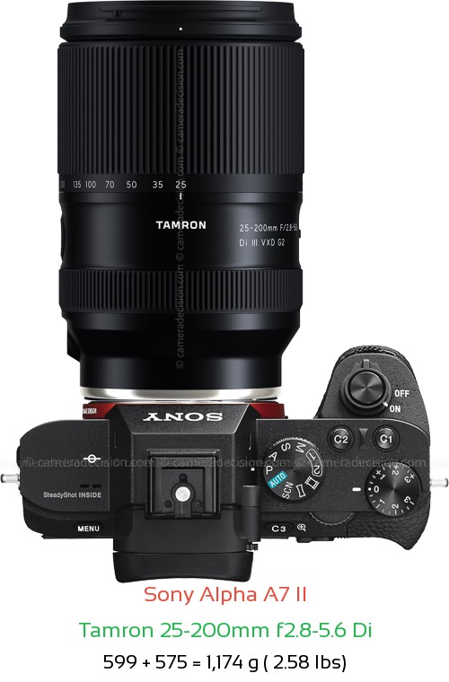 Sony A7 II with Tamron 25-200mm f2.8-5.6 Di Lens Size