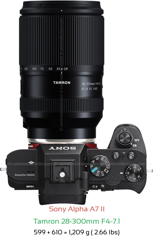 Sony A7 II with Tamron 28-300mm F4-7.1 Lens Size