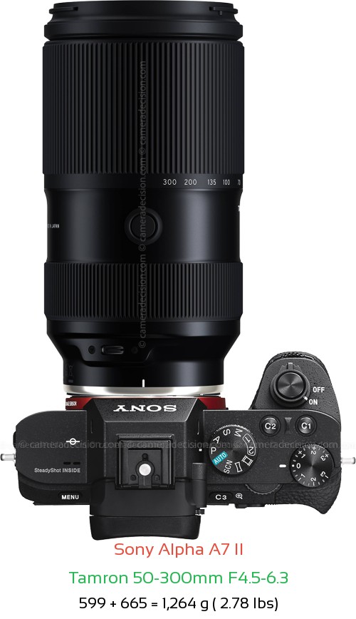 Sony A7 II with Tamron 50-300mm F4.5-6.3 Lens Size