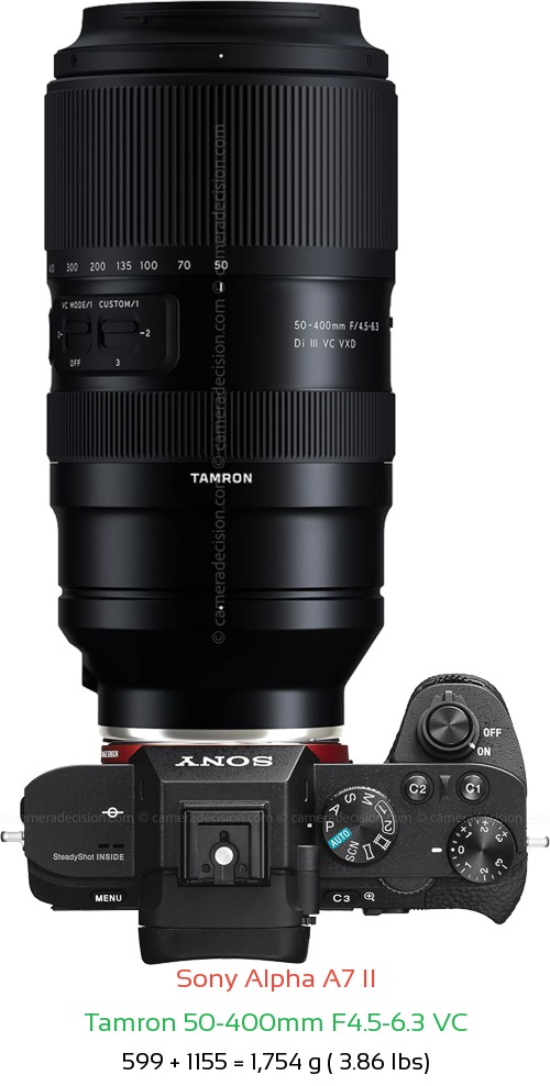 Sony A7 II with Tamron 50-400mm F4.5-6.3 VC Lens Size