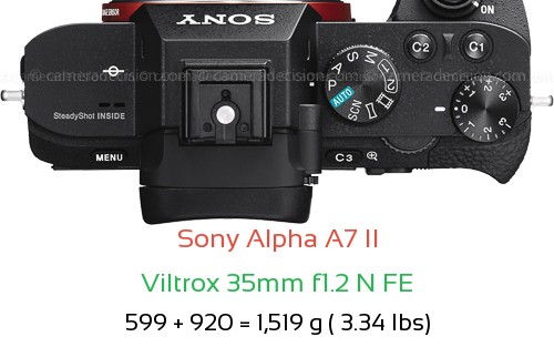 Sony A7 II with Viltrox 35mm f1.2 N FE Lens Size