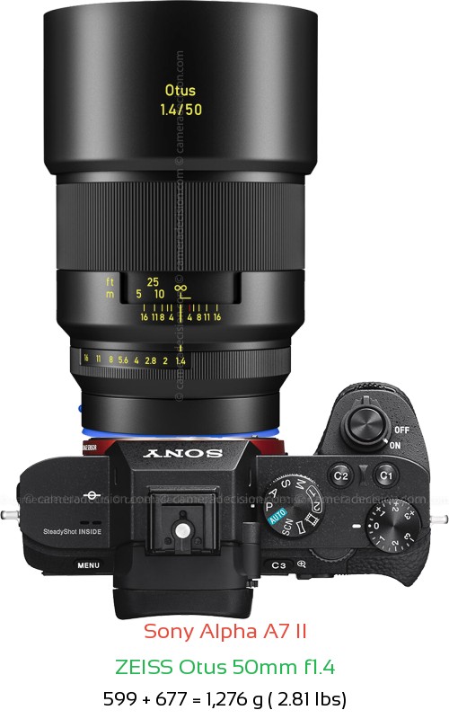 Sony A7 II with Zeiss Otus 50mm f1.4 Lens Size