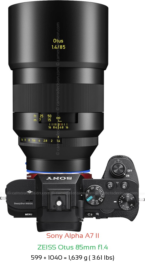 Sony A7 II with Zeiss Otus 85mm f1.4 Lens Size