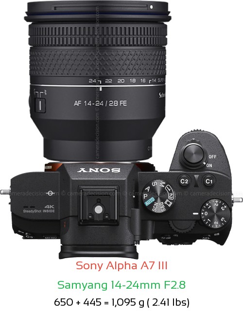 Sony A7 III with Samyang 14-24mm F2.8 Lens Size
