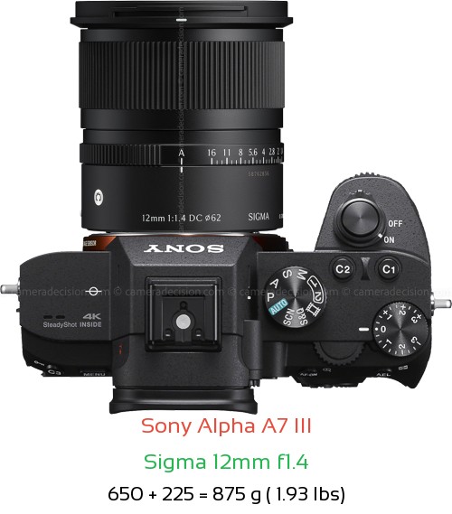 Sony A7 III with Sigma 12mm f1.4 Lens Size