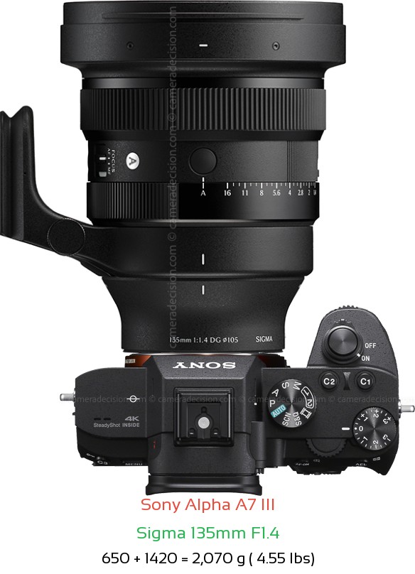Sony A7 III with Sigma 135mm F1.4 Lens Size