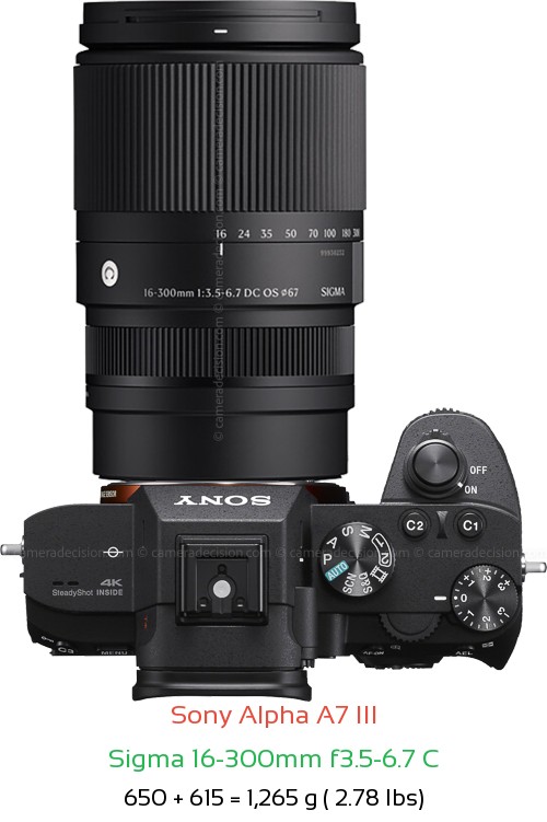 Sony A7 III with Sigma 16-300mm f3.5-6.7 C Lens Size