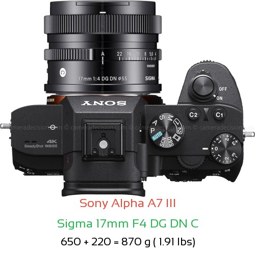 Sony A7 III with Sigma 17mm F4 DG DN C Lens Size