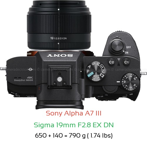 Sony A7 III with Sigma 19mm F2.8 EX DN Lens Size