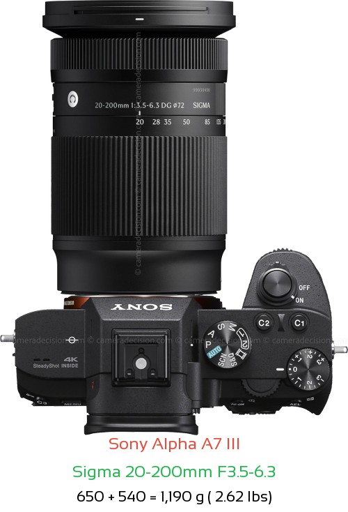 Sony A7 III with Sigma 20-200mm F3.5-6.3 Lens Size
