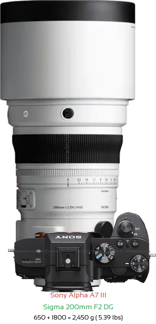 Sony A7 III with Sigma 200mm F2 DG Lens Size