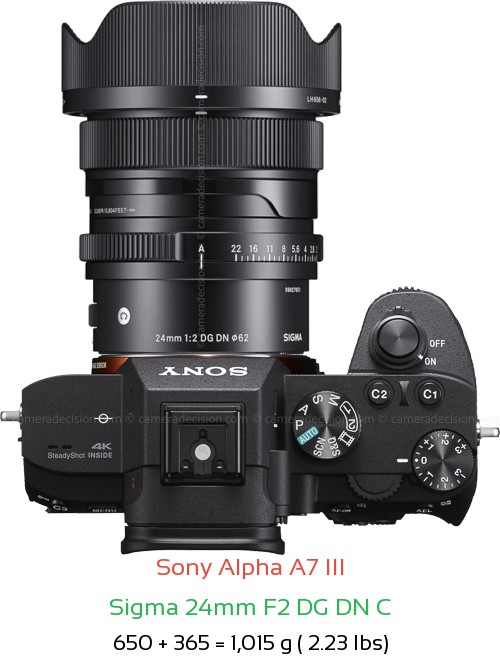 Sony A7 III with Sigma 24mm F2 DG DN C Lens Size