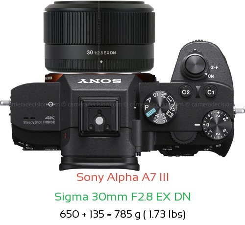 Sony A7 III with Sigma 30mm F2.8 EX DN Lens Size