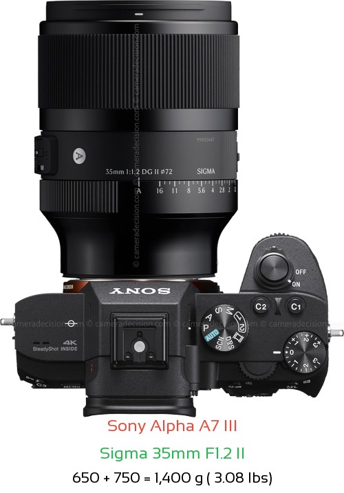 Sony A7 III with Sigma 35mm F1.2 II Lens Size