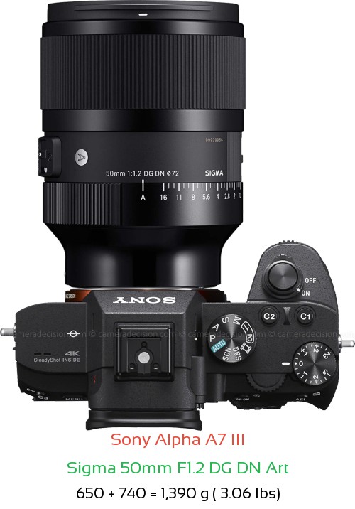 Sony A7 III with Sigma 50mm F1.2 DG DN Art Lens Size