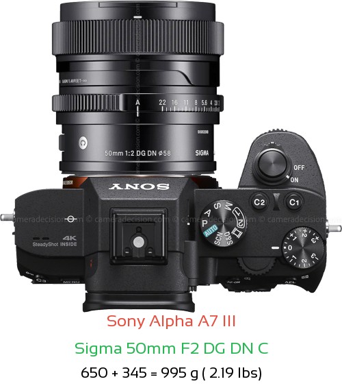 Sony A7 III with Sigma 50mm F2 C Lens Size