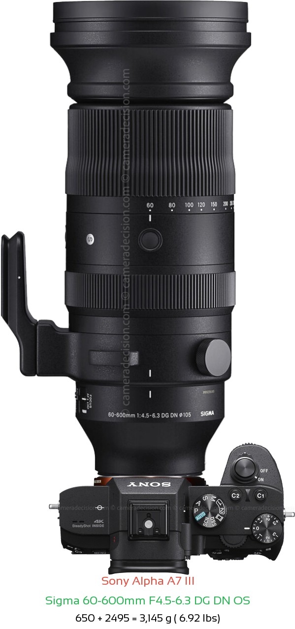Sony A7 III with Sigma 60-600mm F4.5-6.3 DG DN Lens Size